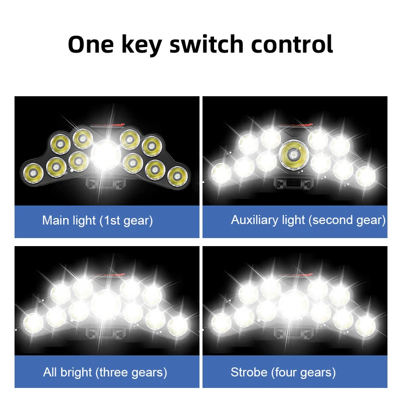 11 LED-koplamp Sterk licht Hoo - Renewable Energy Battery recensie en prijs