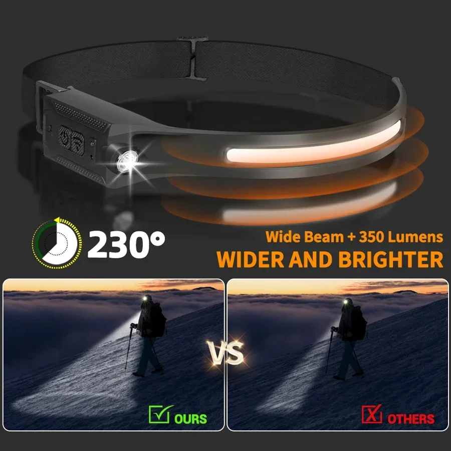 LED-koplamp USB oplaadbaar 3-m - Renewable Energy Battery recensie en prijs