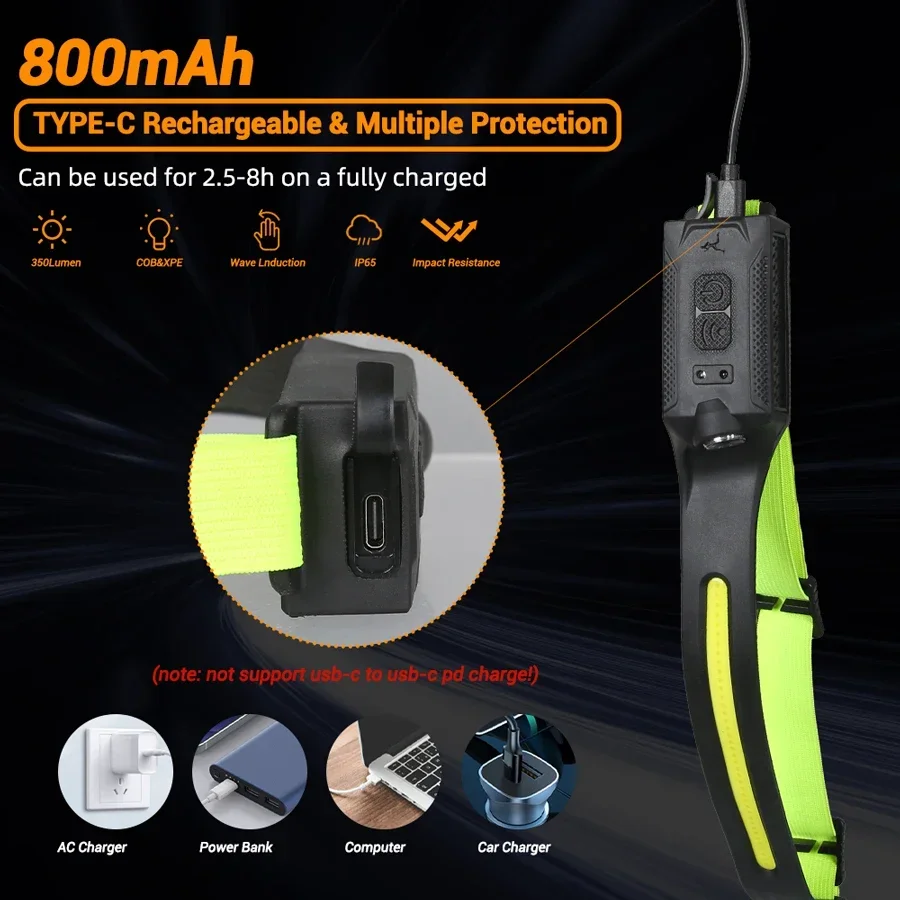 LED-koplamp USB oplaadbaar 3-m - Renewable Energy Battery recensie en prijs