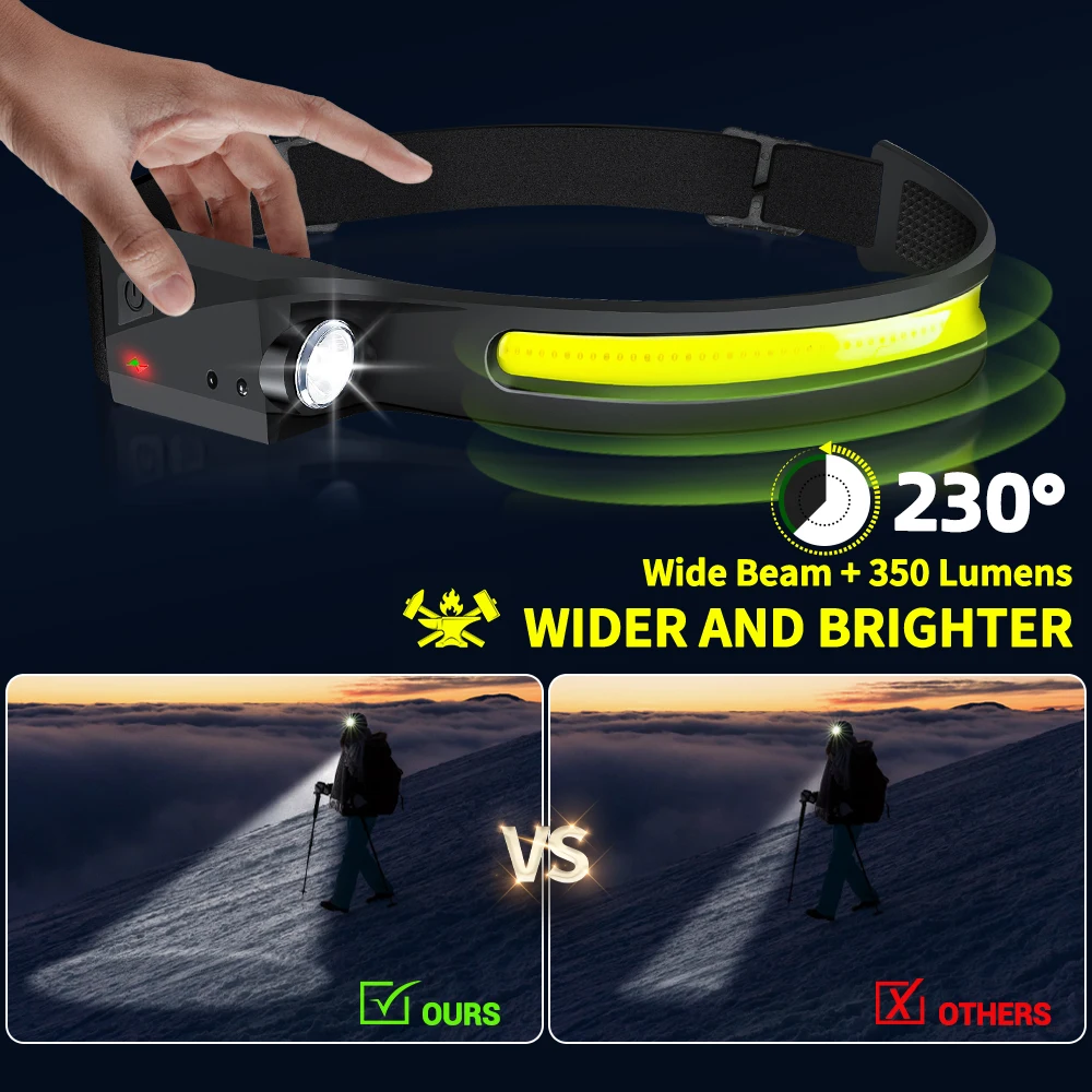 Sensorkoplamp LED-koplamp Opla - Renewable Energy Battery recensie en prijs