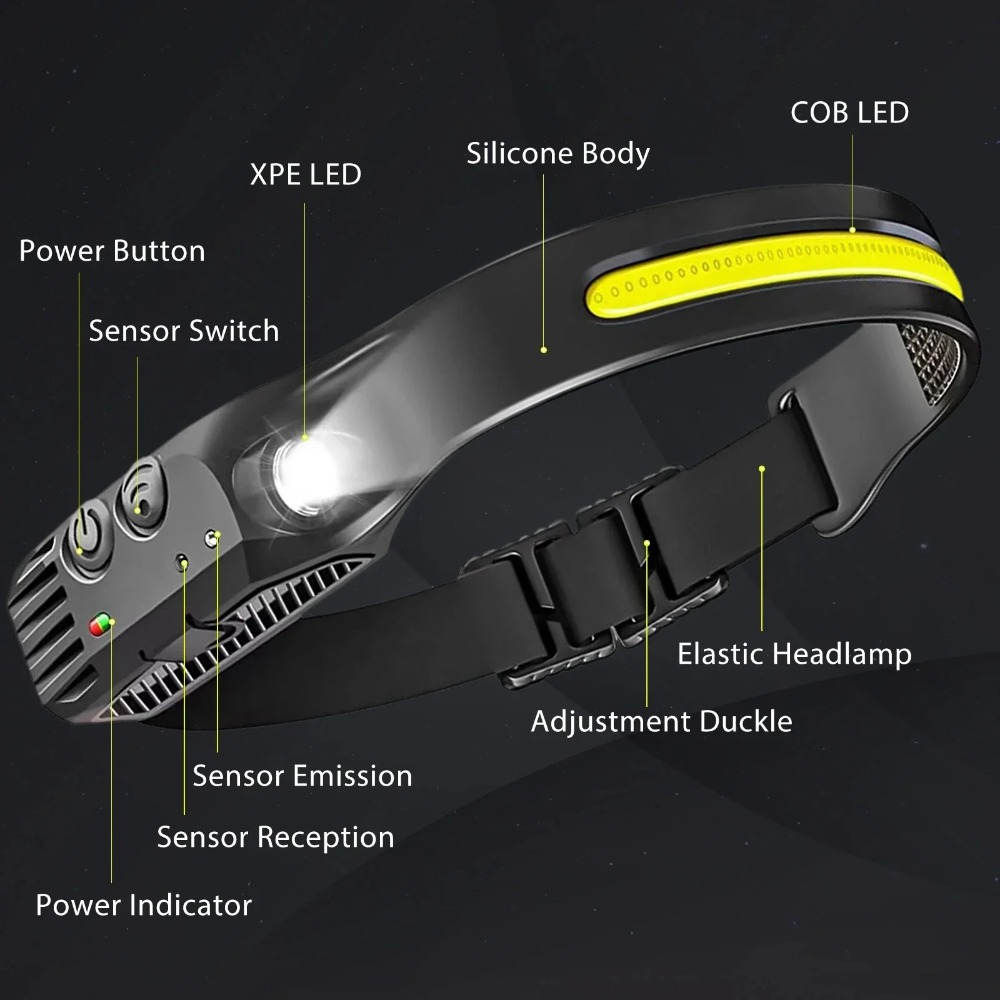 COB LED-inductiekoplamp USB op - Renewable Energy Battery recensie en prijs