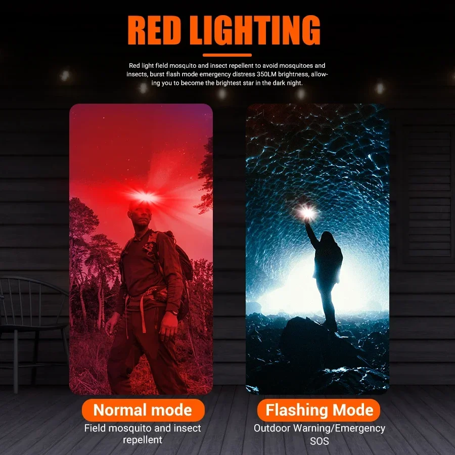 Krachtige COB LED-koplamp Type - Renewable Energy Battery recensie en prijs
