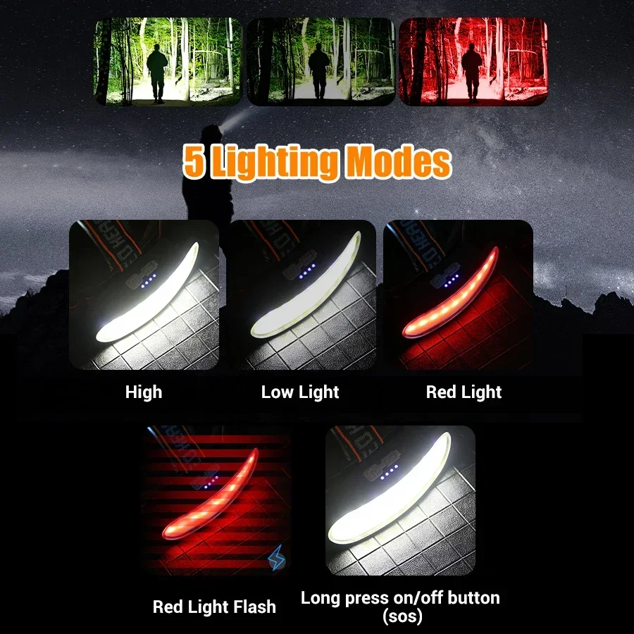 Krachtige COB LED-koplamp Type - Renewable Energy Battery recensie en prijs